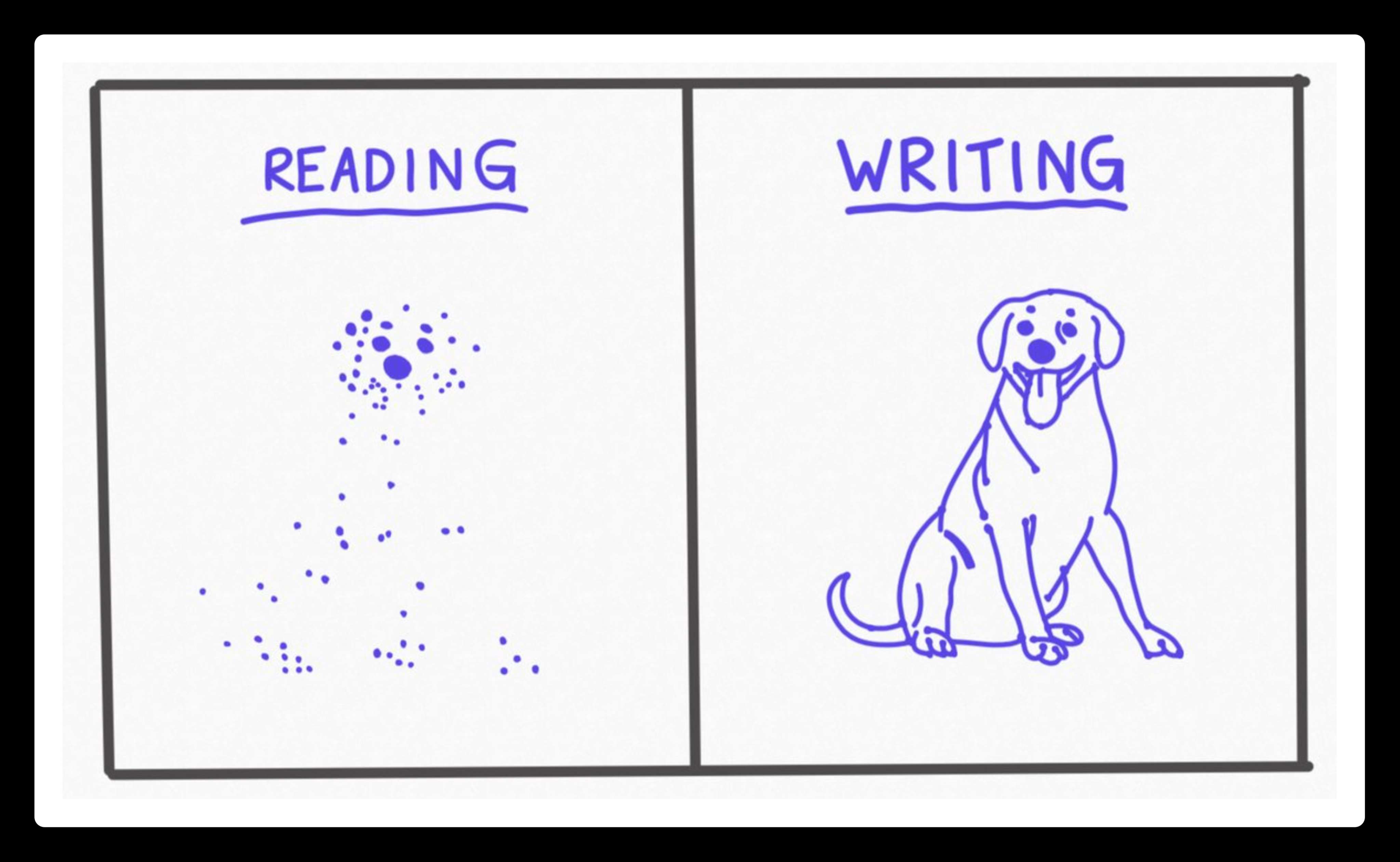 reading vs writing