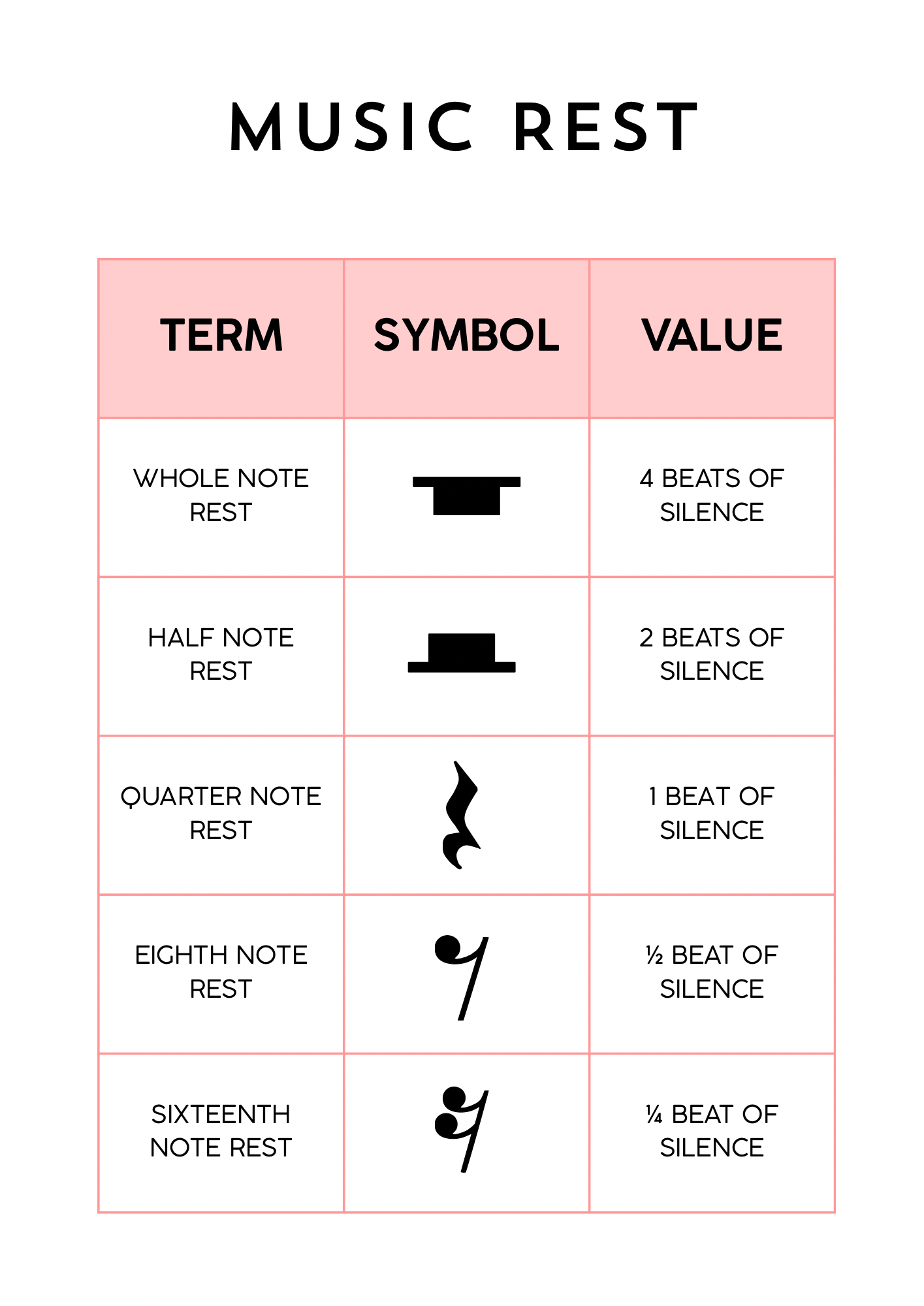 Chart denoting the different kinds of music rest (or silence) and their values